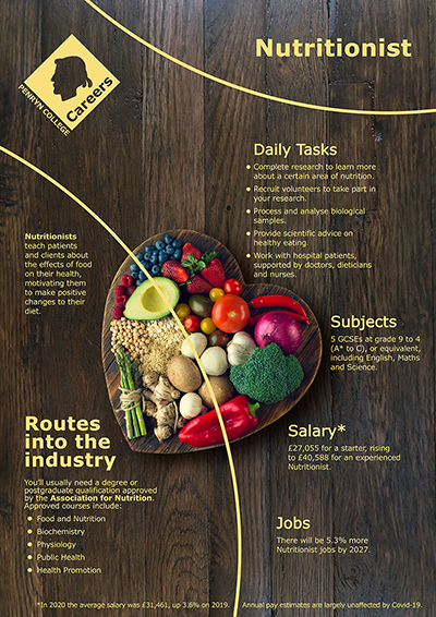 Nutritionist job poster